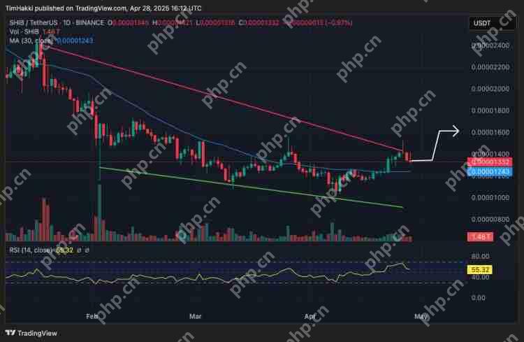 从 $0.001 到 $1?三大不容忽视的迷因币